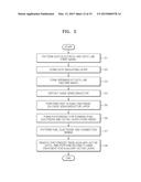 THIN FILM TRANSISTOR ARRAY SUBSTRATE, METHOD OF MANUFACTURING THE SAME,     AND DISPLAY APPARATUS INCLUDING THE SAME diagram and image