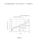 NONVOLATILE SEMICONDUCTOR MEMORY DEVICE, METHOD FOR MANUFACTURING SAME,     AND MANUFACTURING APPARATUS diagram and image