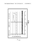 RF Impedance Model Based Fault Detection diagram and image