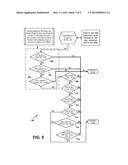 RF Impedance Model Based Fault Detection diagram and image