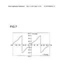 Three-Phase Synchronous Motor Drive Device diagram and image