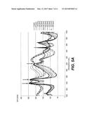 APPLYING RF ENERGY ACCORDING TO TIME VARIATIONS IN EM FEEDBACK diagram and image