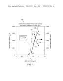 ULTRA FAST TRANSISTOR THRESHOLD VOLTAGE EXTRACTION diagram and image