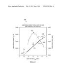 ULTRA FAST TRANSISTOR THRESHOLD VOLTAGE EXTRACTION diagram and image