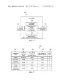 ULTRA FAST TRANSISTOR THRESHOLD VOLTAGE EXTRACTION diagram and image