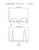 HAPTIC WARPING SYSTEM THAT TRANSFORMS A HAPTIC SIGNAL INTO A COLLECTION OF     VIBROTACTILE HAPTIC EFFECT PATTERNS diagram and image