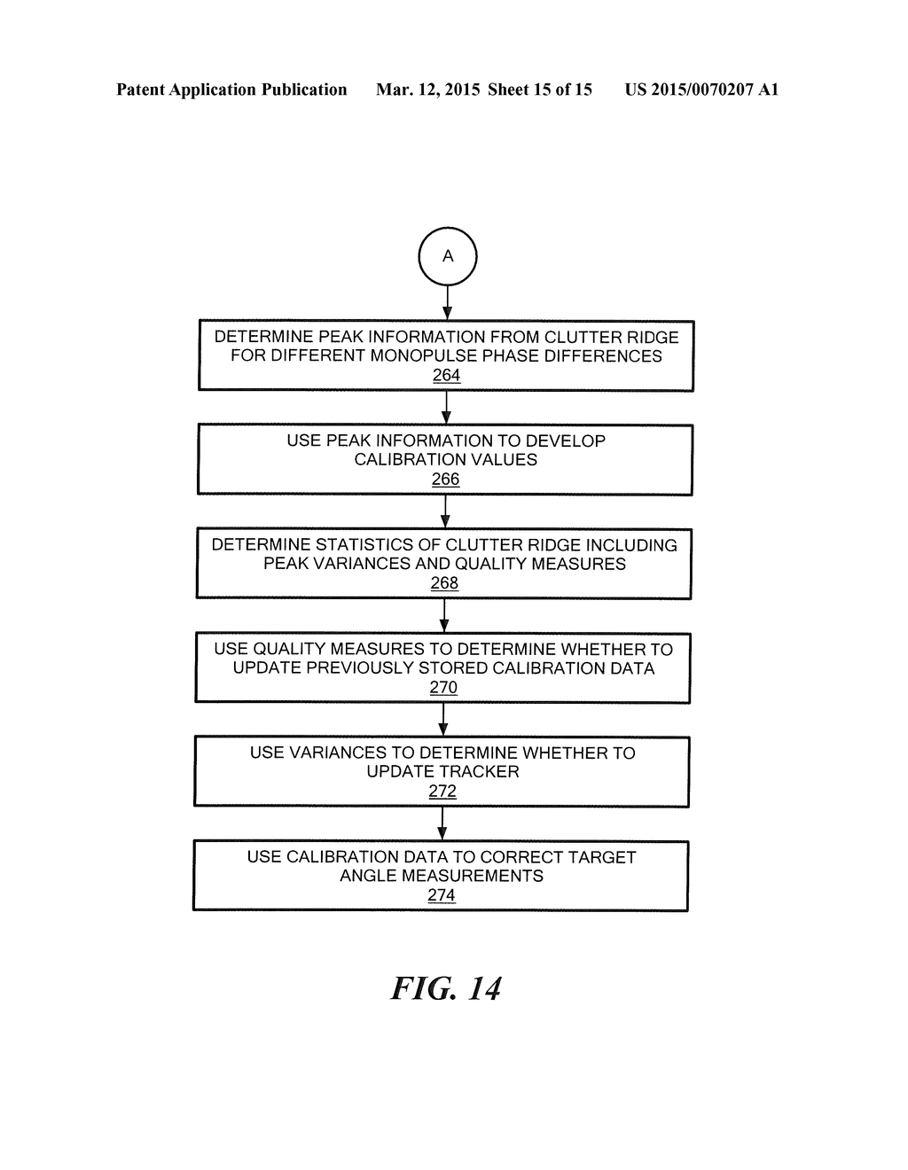 Method and Apparatus For Self Calibration of A Vehicle Radar System - diagram, schematic, and image 16