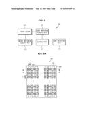 TOUCH SENSOR TO RECOGNIZE GESTURE AND METHOD OF CONTROLLING THE SAME diagram and image