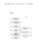 INFORMATION PROCESSING APPARATUS AND INFORMATION PROCESSING METHOD diagram and image