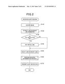 BOUNDARY-LINE-DETECTING DEVICE, BOUNDARY-LINE-DEVIATION DETECTING DEVICE,     AND BOUNDARY-LINE-DETECTION PROGRAM diagram and image