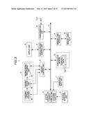 PHOTOGRAPHY APPARATUS, CONTROL METHOD, PROGRAM, AND INFORMATION PROCESSING     DEVICE diagram and image