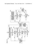 PHOTOGRAPHY APPARATUS, CONTROL METHOD, PROGRAM, AND INFORMATION PROCESSING     DEVICE diagram and image