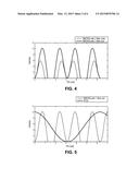 Ring Mirror Optical Rotation Sensor diagram and image