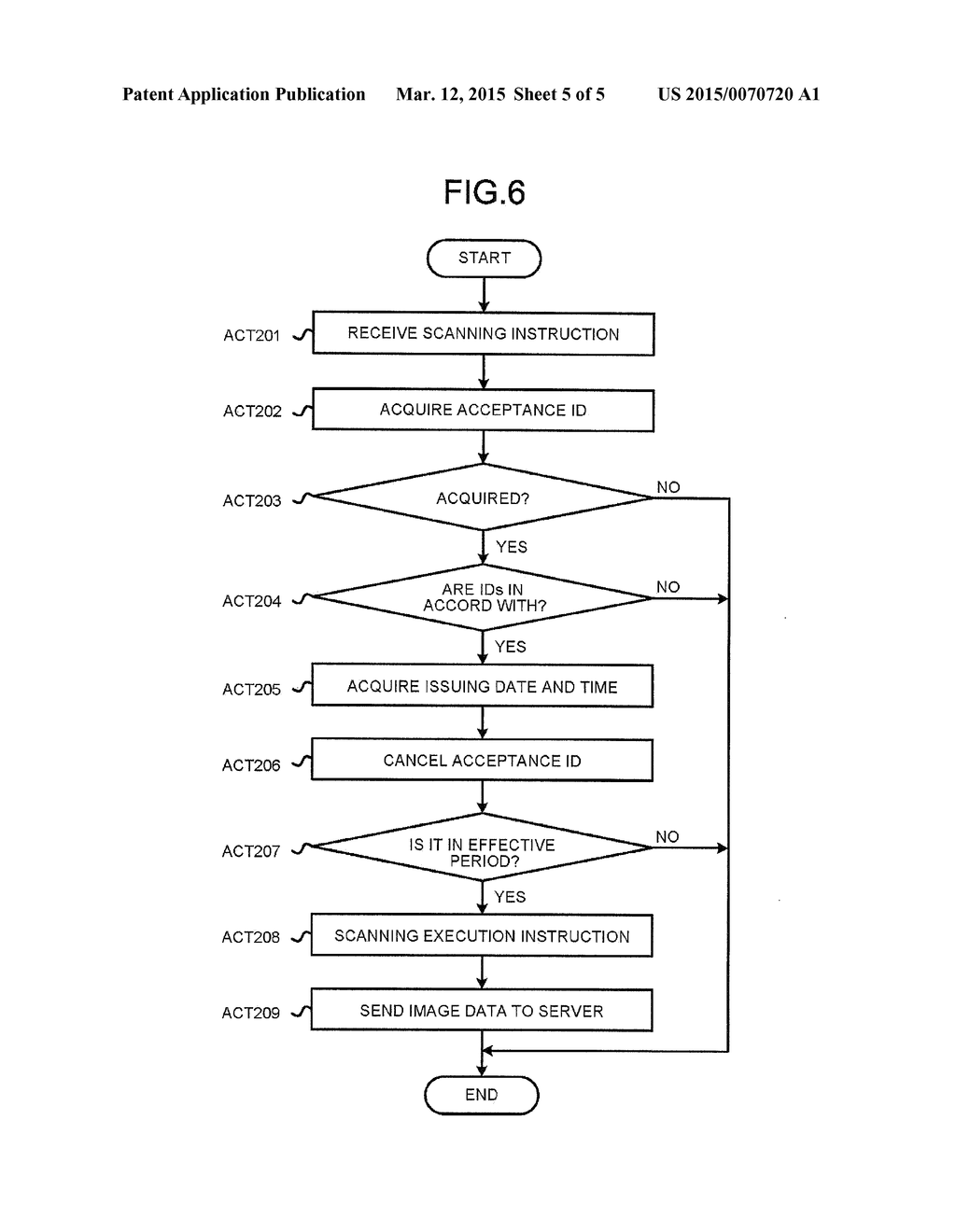 IMAGE FORMING APPARATUS AND EXECUTION METHOD THEREOF - diagram, schematic, and image 06