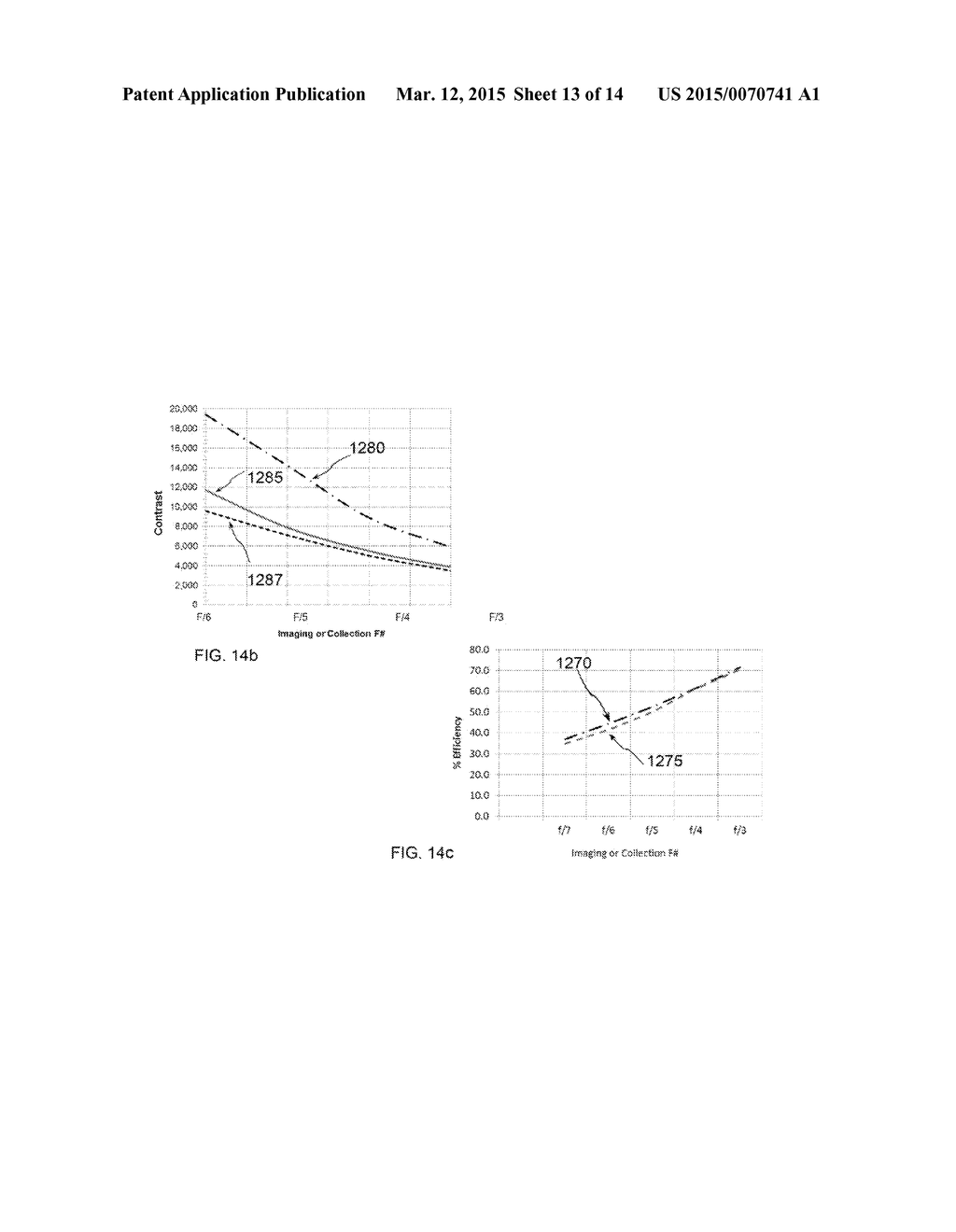 Color Dependent Aperture Stop - diagram, schematic, and image 14