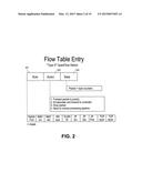 IMPLEMENTING EPC IN A CLOUD COMPUTER WITH OPENFLOW DATA PLANE diagram and image