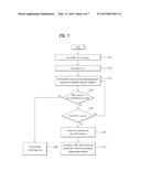 SIGNAL PROCESSING METHOD IN WIRELESS COMMUNICATION SYSTEM AND DEVICE     THEREFOR diagram and image