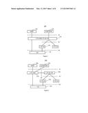 ACCESS METHOD, BASE STATION, ACCESS POINT AND USER EQUIPMENT diagram and image