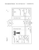 Power Management and Security for Wireless Modules in  Machine-to-Machine      Communications diagram and image