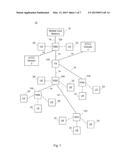 SON Automatic Transport Capacity Control diagram and image