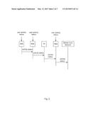 SON Automatic Transport Capacity Control diagram and image