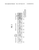 METHOD FOR PERFORMING DEVICE TO DEVICE DIRECT COMMUNICATION, METHOD FOR     SUPPORTING THE SAME, AND DEVICE THEREFOR diagram and image