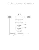 METHOD FOR PERFORMING DEVICE TO DEVICE DIRECT COMMUNICATION, METHOD FOR     SUPPORTING THE SAME, AND DEVICE THEREFOR diagram and image