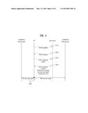 METHOD FOR PERFORMING DEVICE TO DEVICE DIRECT COMMUNICATION, METHOD FOR     SUPPORTING THE SAME, AND DEVICE THEREFOR diagram and image