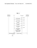 METHOD FOR PERFORMING DEVICE TO DEVICE DIRECT COMMUNICATION, METHOD FOR     SUPPORTING THE SAME, AND DEVICE THEREFOR diagram and image