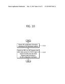 METHOD AND APPARATUS FOR TRANSMITTING SOUNDING REFERENCE SIGNALS IN     WIRELESS COMMUNICATION SYSTEMS diagram and image