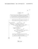 Scheduling method and electronic device using the same diagram and image