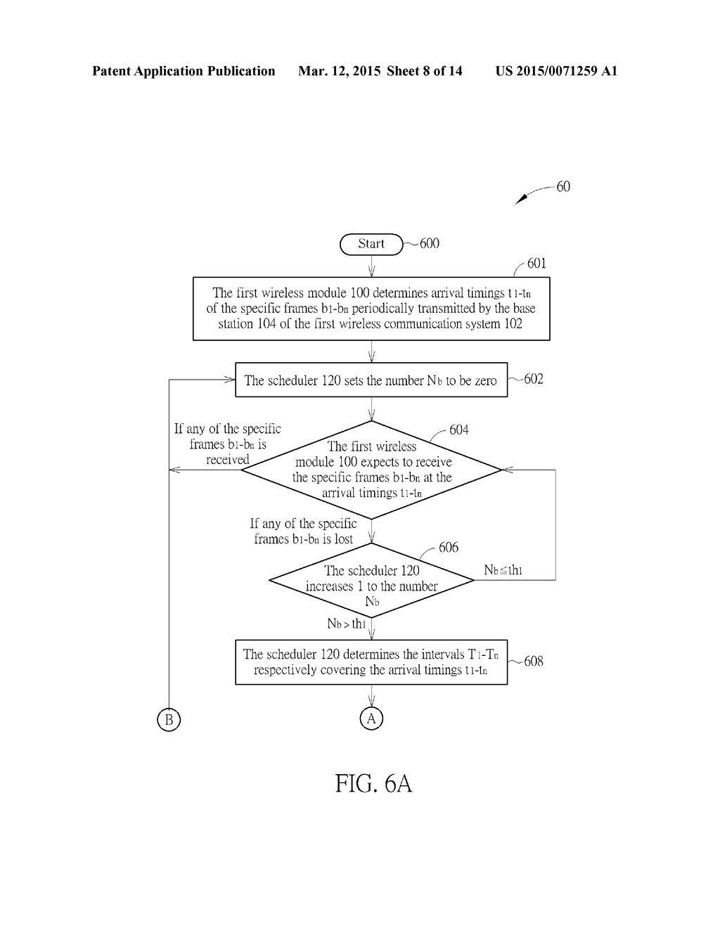 Scheduling method and electronic device using the same - diagram, schematic, and image 09