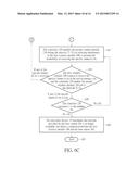 Scheduling method and electronic device using the same diagram and image