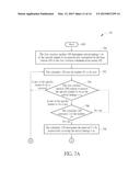 Scheduling method and electronic device using the same diagram and image