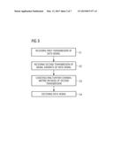 METHOD FOR TRANSMITTING A DATA SIGNAL IN A MIMO SYSTEM diagram and image