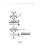 Apparatus and Method for Saving Power Consumption in Broadband Wireless     Communication System diagram and image