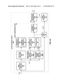 CODING OF SPHERICAL HARMONIC COEFFICIENTS diagram and image