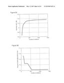 METHODS AND SYSTEMS FOR REDUCED COMPLEXITY NONLINEAR COMPENSATION diagram and image