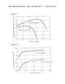 METHODS AND SYSTEMS FOR REDUCED COMPLEXITY NONLINEAR COMPENSATION diagram and image