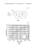 METHOD AND SYSTEM FOR IN-SITU CROSS LINKING OF POLYMERS, BITUMEN AND     SIMILAR MATERIALS TO INCREASE STRENGTH, TOUGHNESS AND DURABILITY VIA     IRRADIATION WITH ELECTRON BEAMS FROM MOBILE ACCELERATORS diagram and image