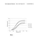 8-Ring Small Pore Molecular Sieve As High Temperature SCR Catalyst diagram and image