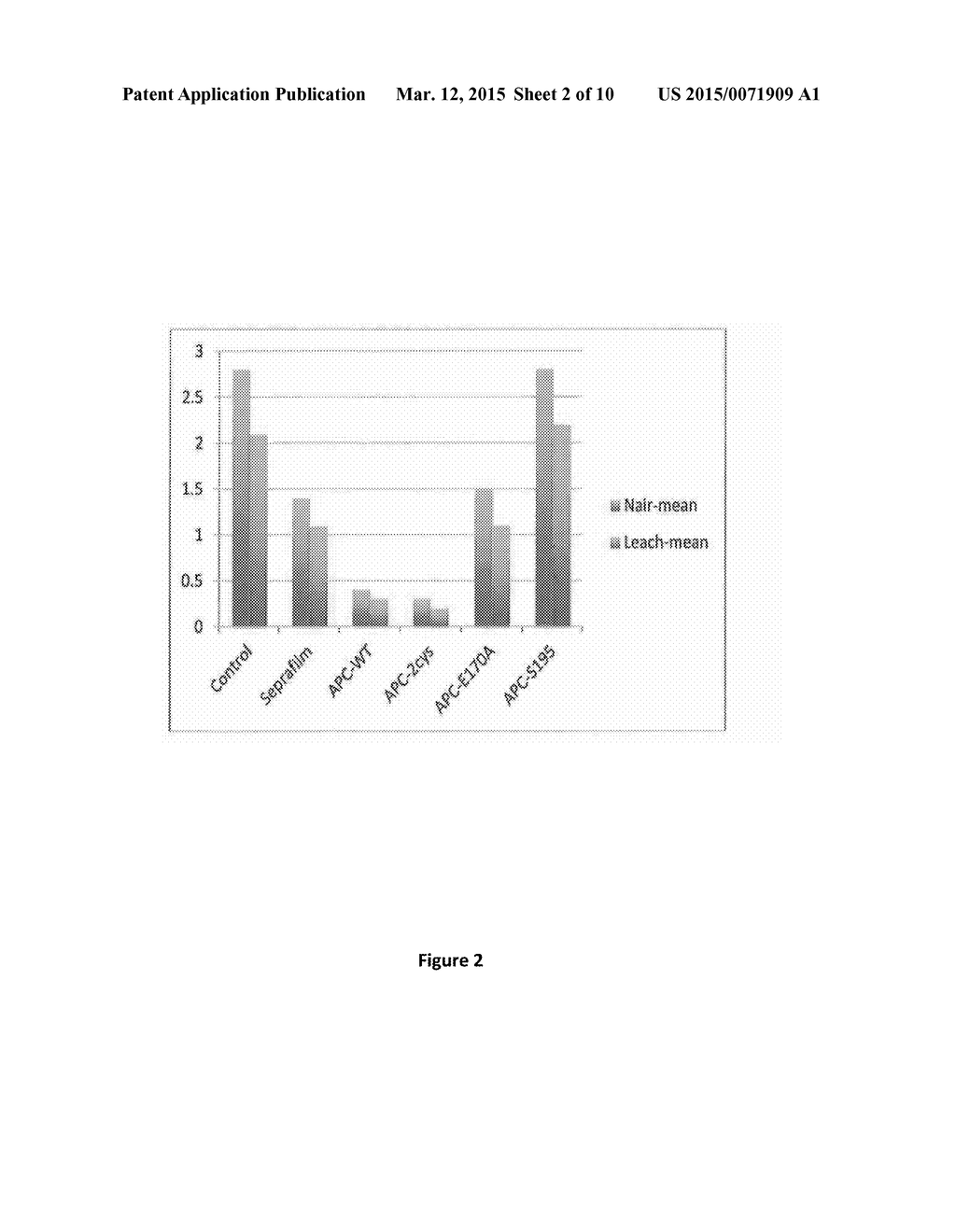 METHODS AND COMPOSITIONS FOR REDUCING THE INCIDENCE OF POST-SURGICAL     ADHESIONS - diagram, schematic, and image 03