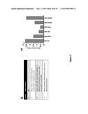 METHODS AND COMPOSITIONS FOR REDUCING THE INCIDENCE OF POST-SURGICAL     ADHESIONS diagram and image