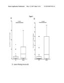 BIOMARKERS AND METHODS OF TREATING PD-1 AND PD-L1 RELATED CONDITIONS diagram and image