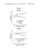 COMBINATION THERAPY USING C-MET INHIBITOR AND BETA-CATENIN INHIBITOR diagram and image