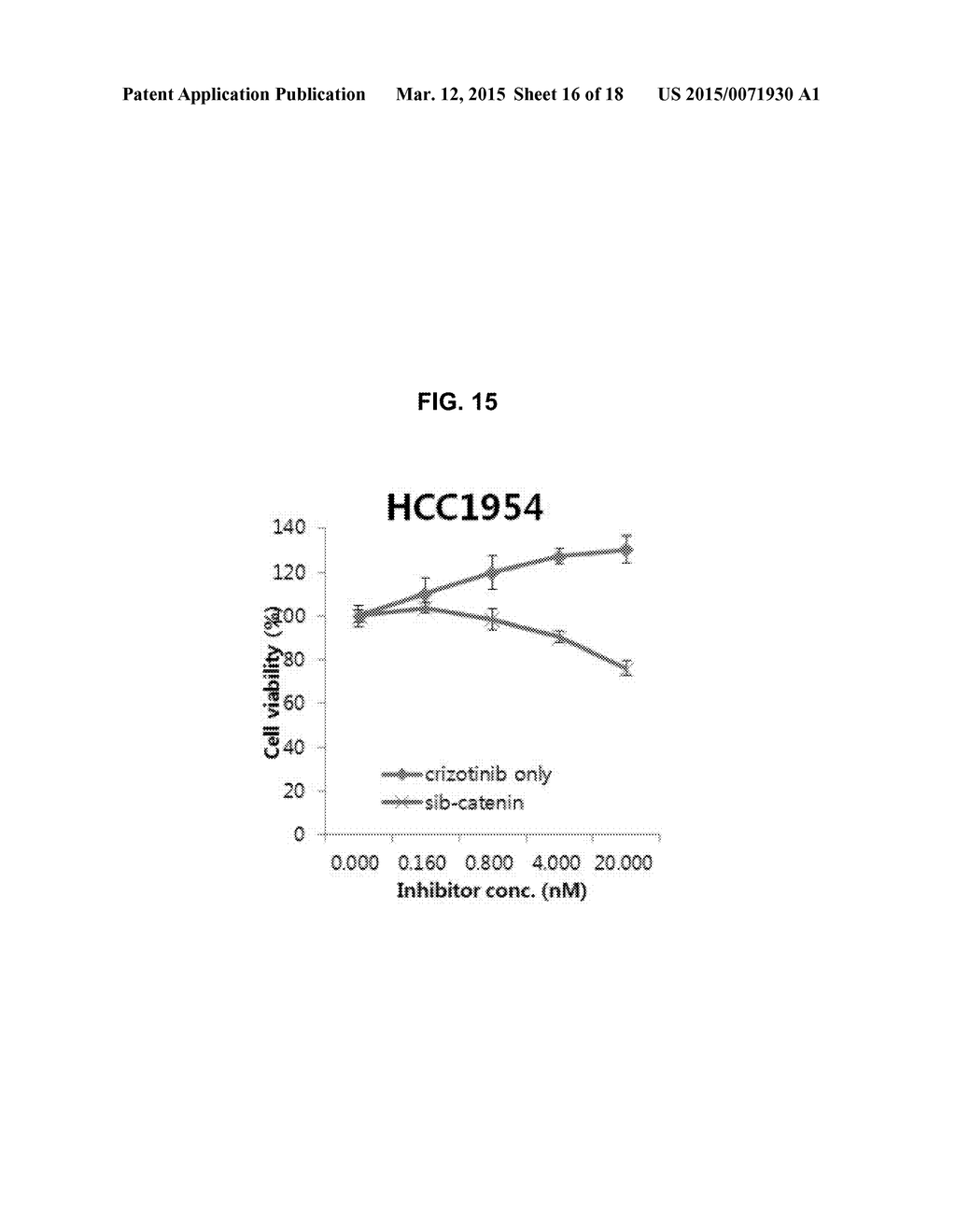 COMBINATION THERAPY USING C-MET INHIBITOR AND BETA-CATENIN INHIBITOR - diagram, schematic, and image 17