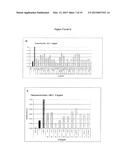 LM-Antibodies, Functional Fragments, LM-1 Target Antigen, and Methods for     Making and Using Same diagram and image