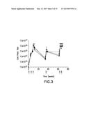 STABLE PEPTIDE MIMETICS OF THE HIV-1 GP41 PRE-HAIRPIN INTERMEDIATE diagram and image