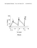 STABLE PEPTIDE MIMETICS OF THE HIV-1 GP41 PRE-HAIRPIN INTERMEDIATE diagram and image