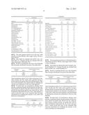 FOAMABLE SUNSCREEN FORMULATION diagram and image